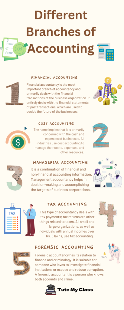 types-of-accounting