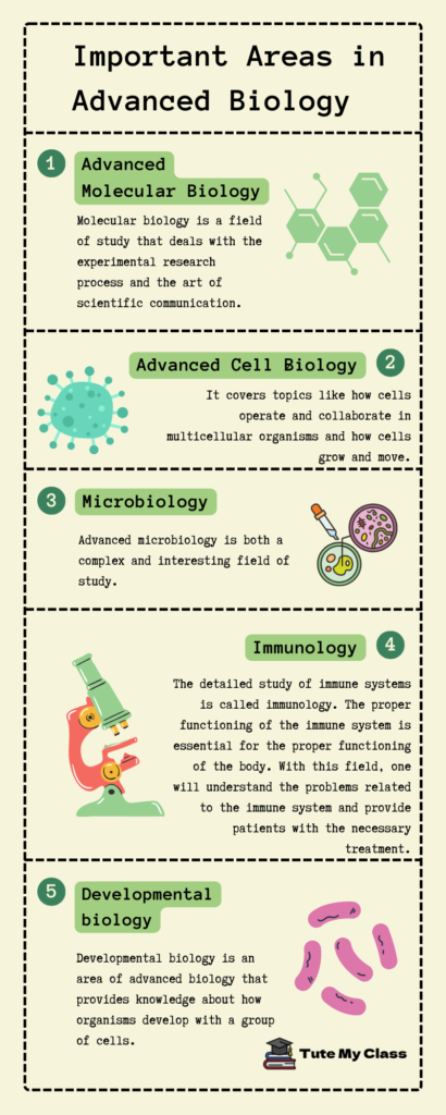 advanced-biology