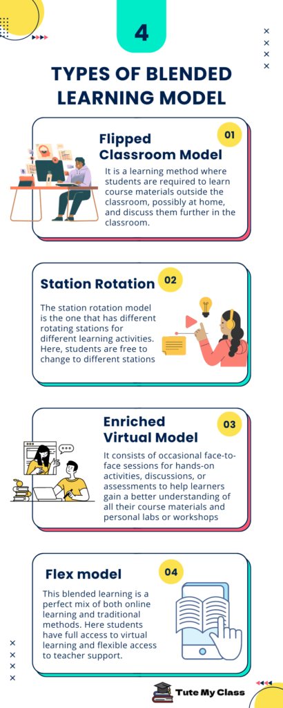 blended-learning